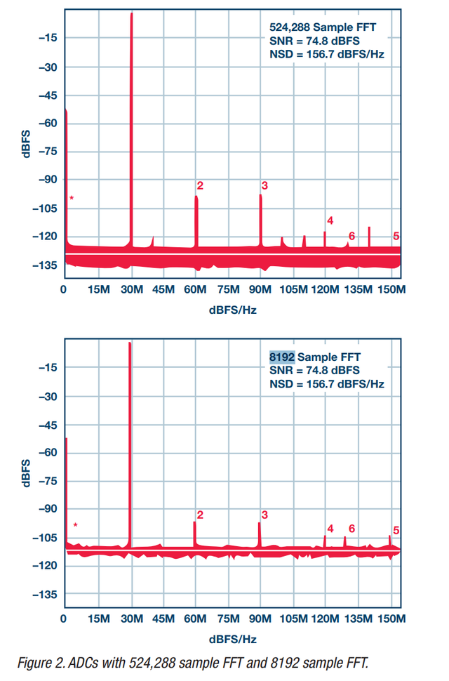 图4 FFT Noise Floor 的差异