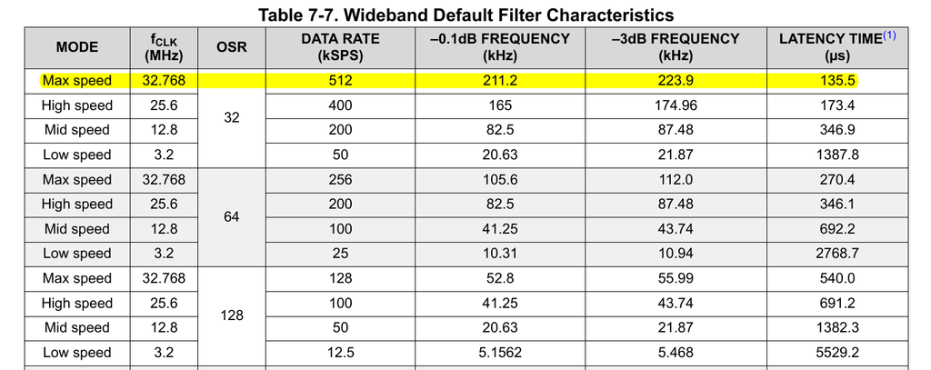 图10 宽频滤波器指标