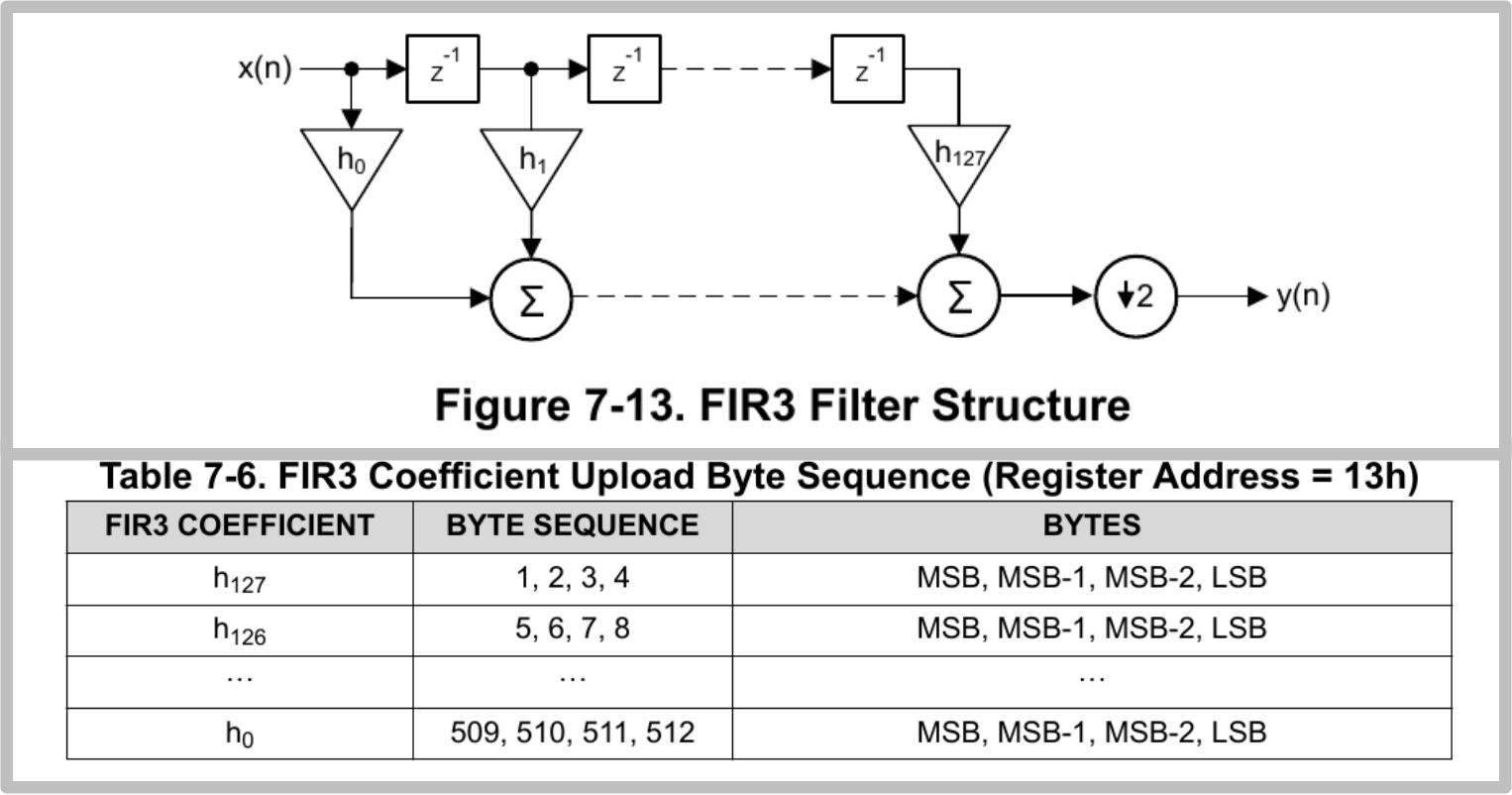 图9 可编程 FIR 滤波器抽头