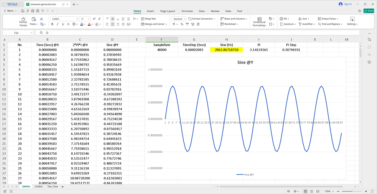 图1 Excel 表格生成 sin 波形