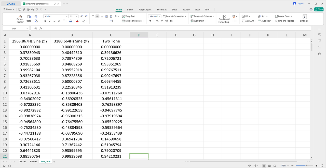 图8  生成双 sin 叠加的波形
