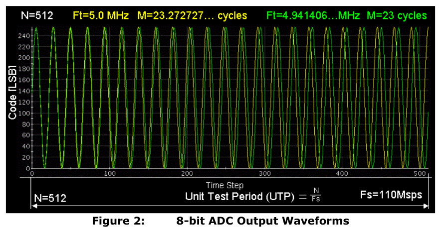 图5 两个信号时域波形