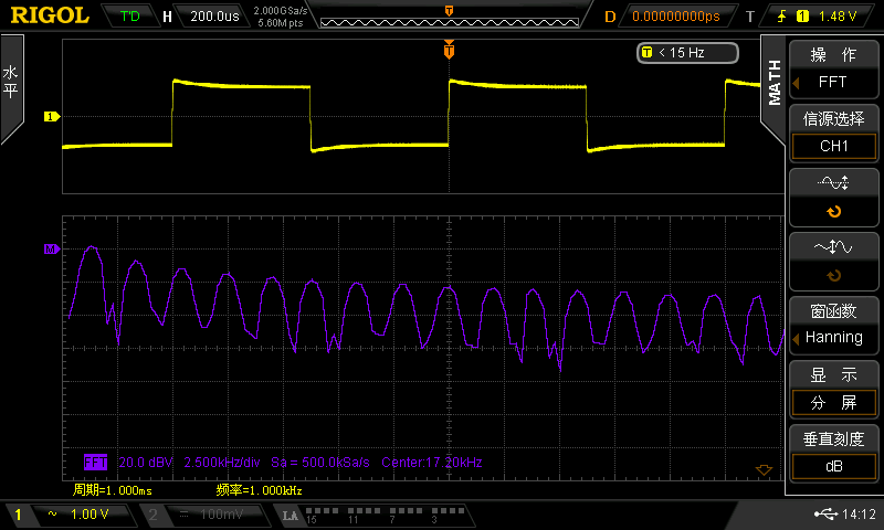 图4 放大看方波的 FFT