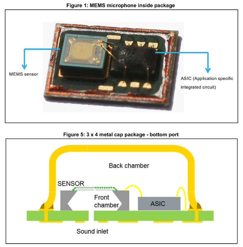 图3 硅麦克风上有两颗 Die