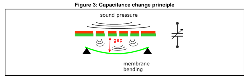 图4 将麦克风简单等效为可变电容