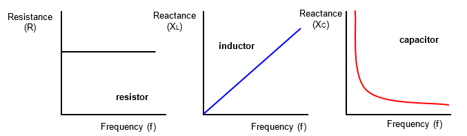 电阻与电感、电容的电抗
