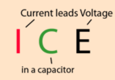 ICE对应电容的E和I相位关系
