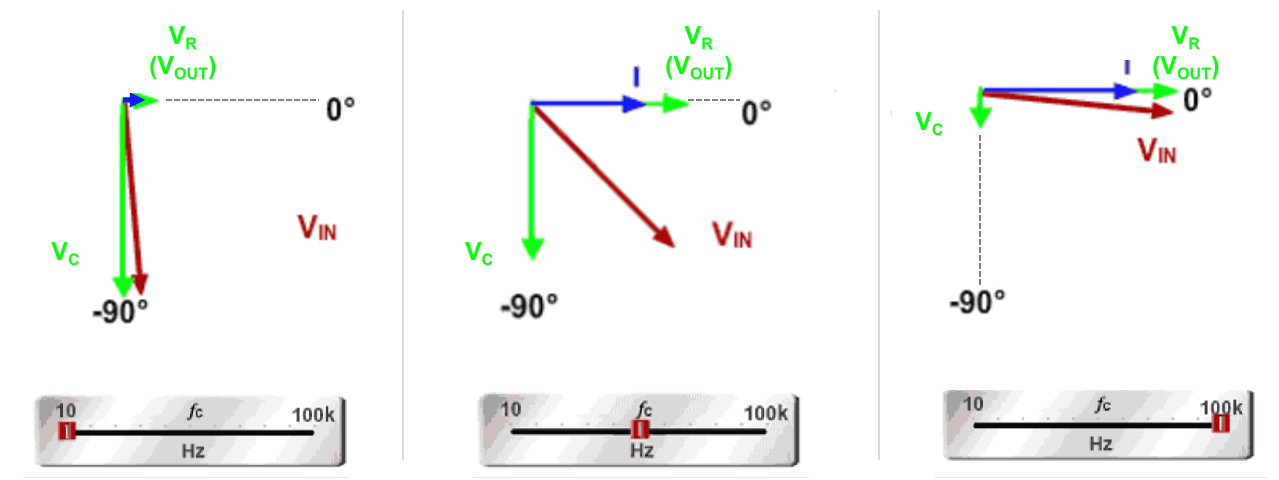 不同频率的阻抗向量三角形