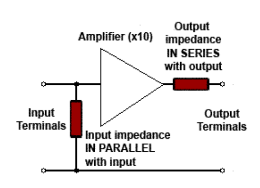 放大器的输入阻抗、输出阻抗模型