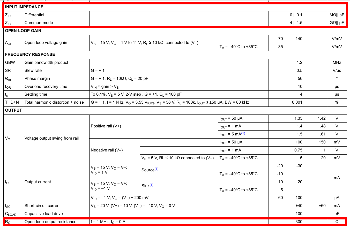 LM358B输入、输出阻抗