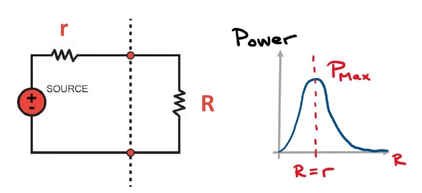 功率放大器的阻抗匹配