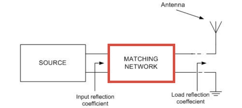 射频信号阻抗匹配网络