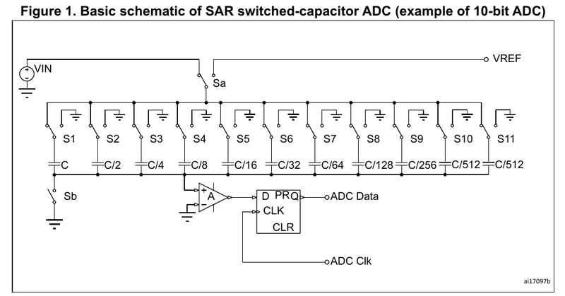 图5 SAR ADC 中的开关电容与输入信号进行比较