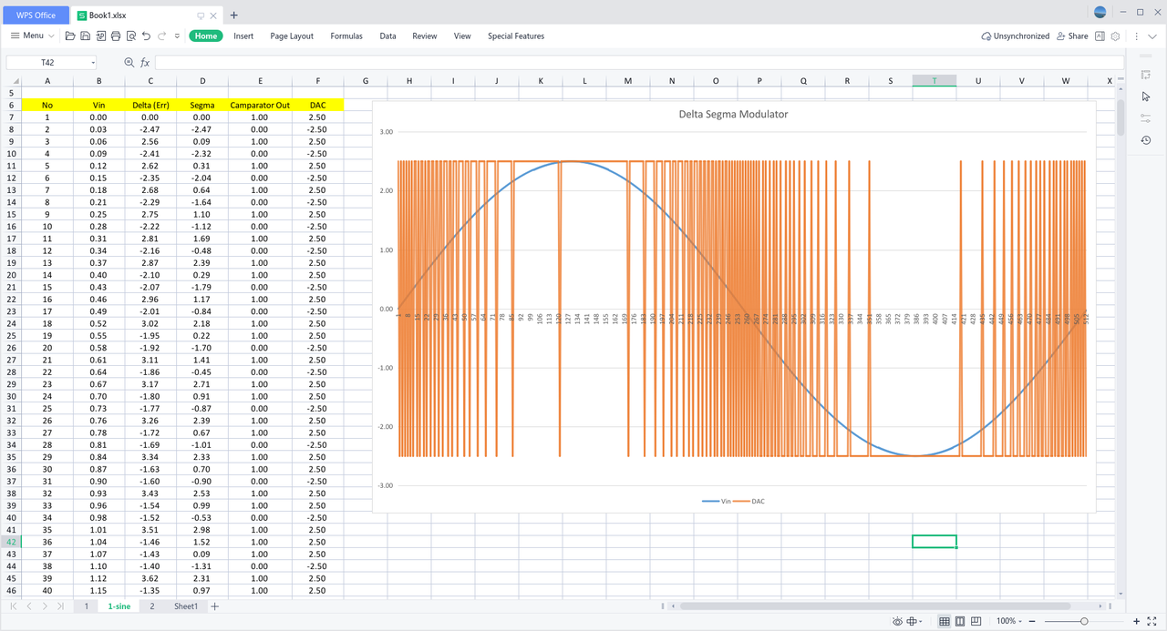 图5 Excel 模拟 ΔΣ 调制器过程，输入为正弦信号