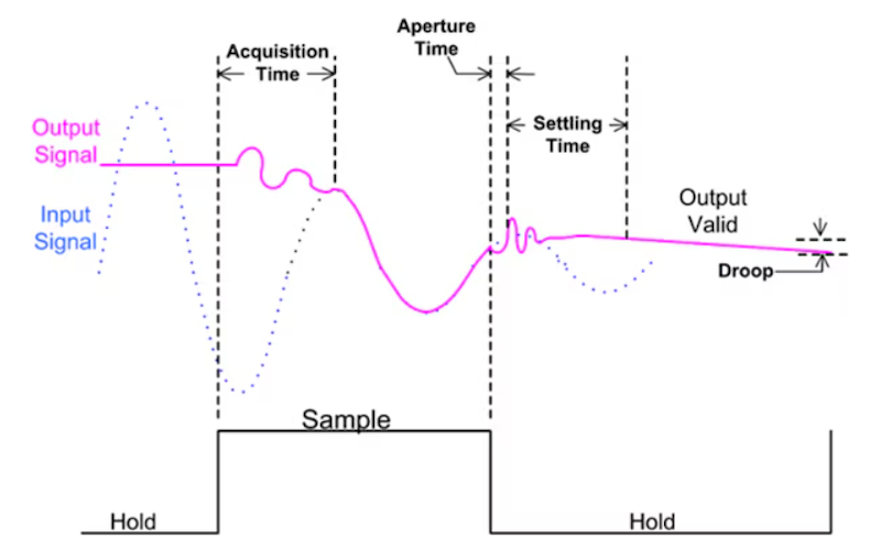 电容上的瞬态响应