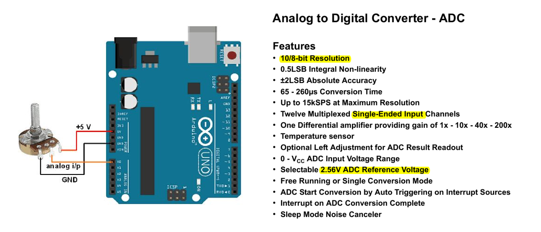 图1 Arduino ATmega MCU 中的 ADC