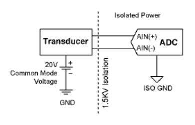 图6 ADC Floating Input