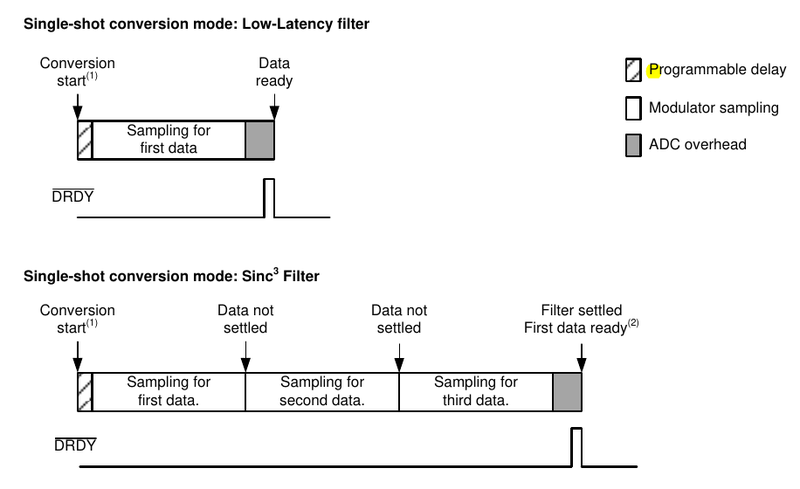 图9 滤波器的延迟（Latency）