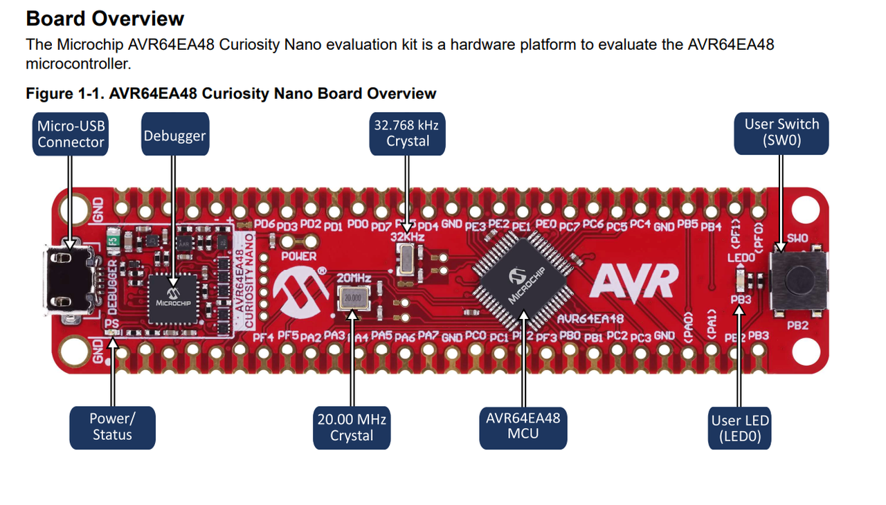 图2 Microchip AVR64EA48 Curiosity Nano Evaluation Kit