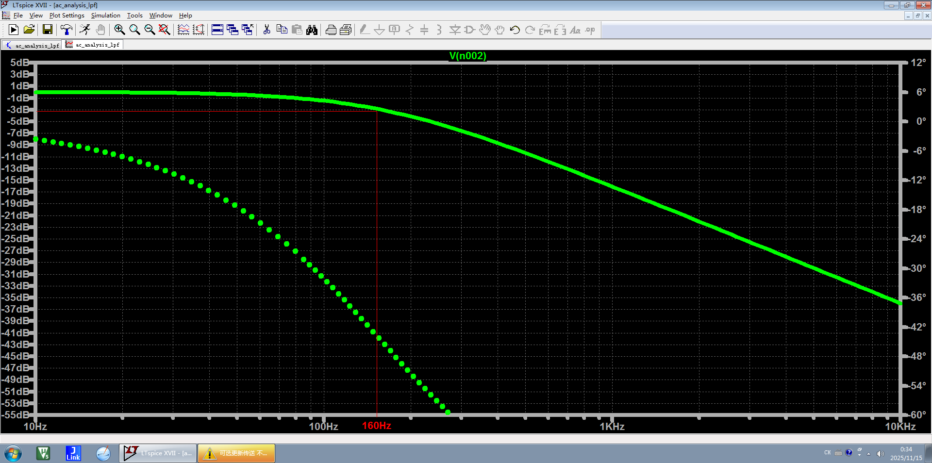 图5 验证截止频率