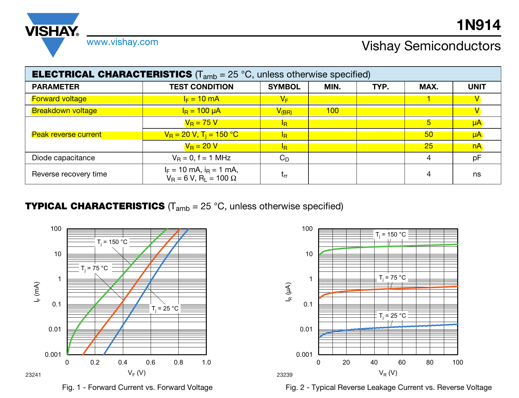 图1 1N914 Datasheet