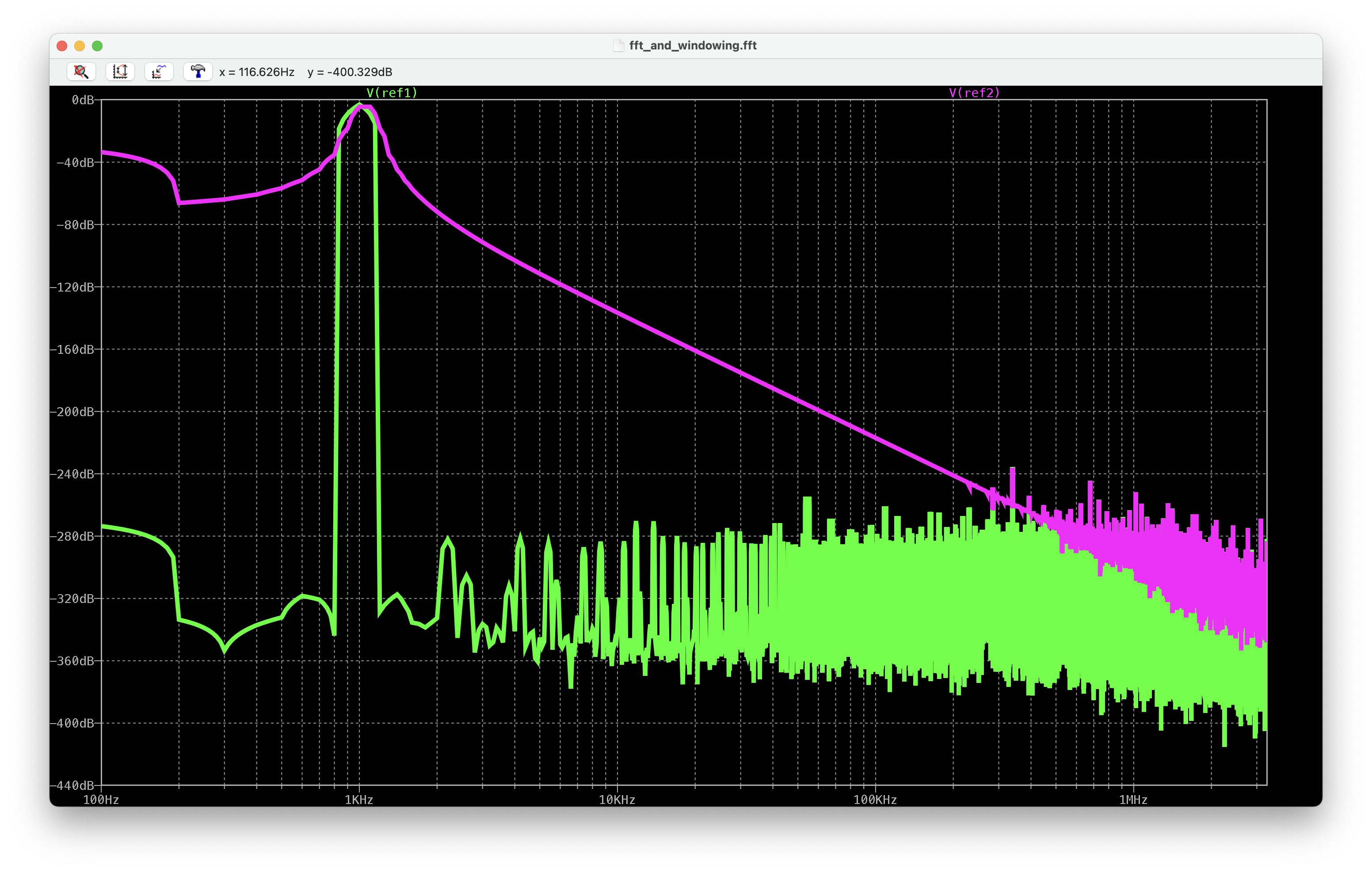 图6 使用 Hann 窗函数的 FFT 结果