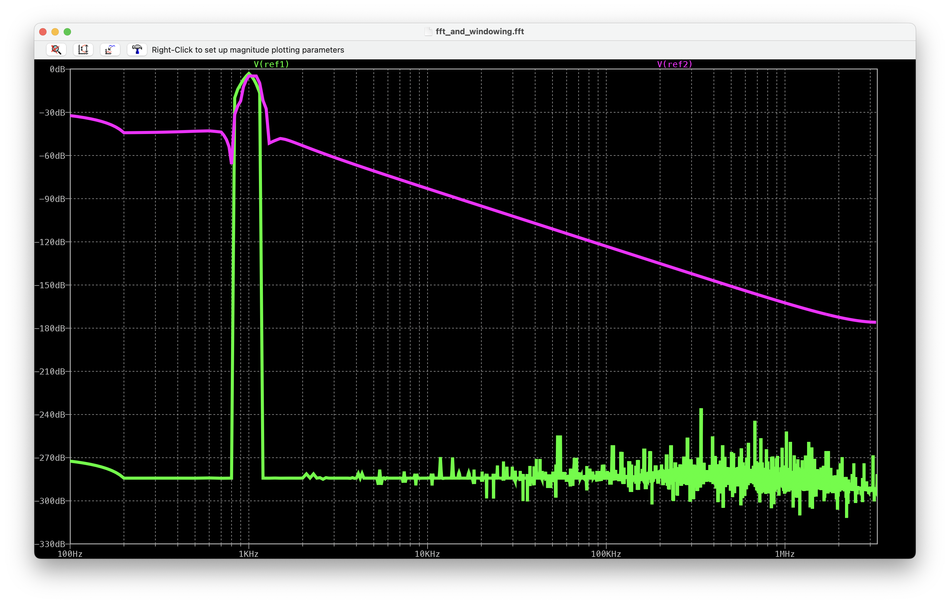 图8 使用 Hamming 窗函数的 FFT 结果
