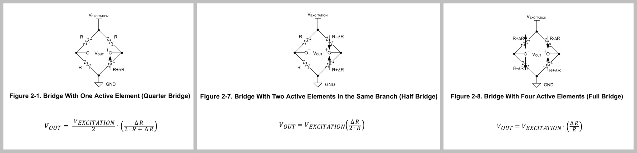 图2 桥式传感器类型与输出