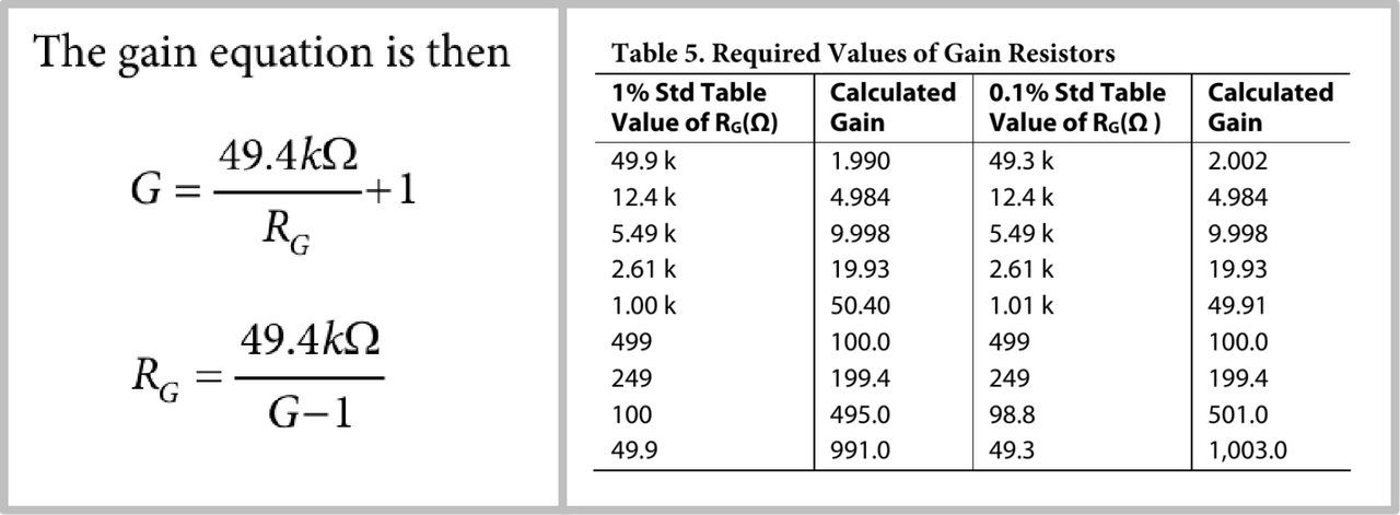 图4 AD620 增益公式