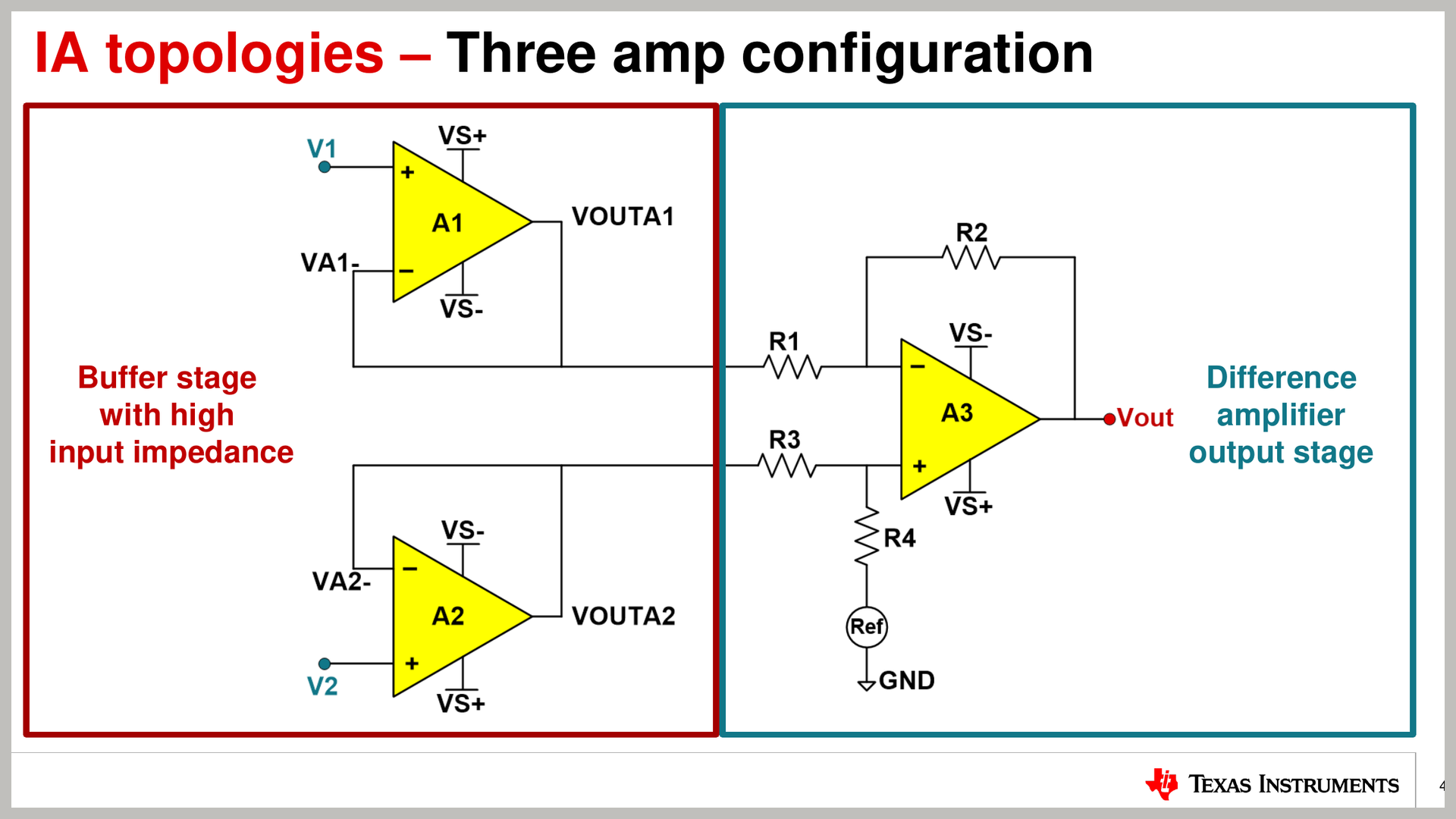 图2 基本的 Three AMP 架构