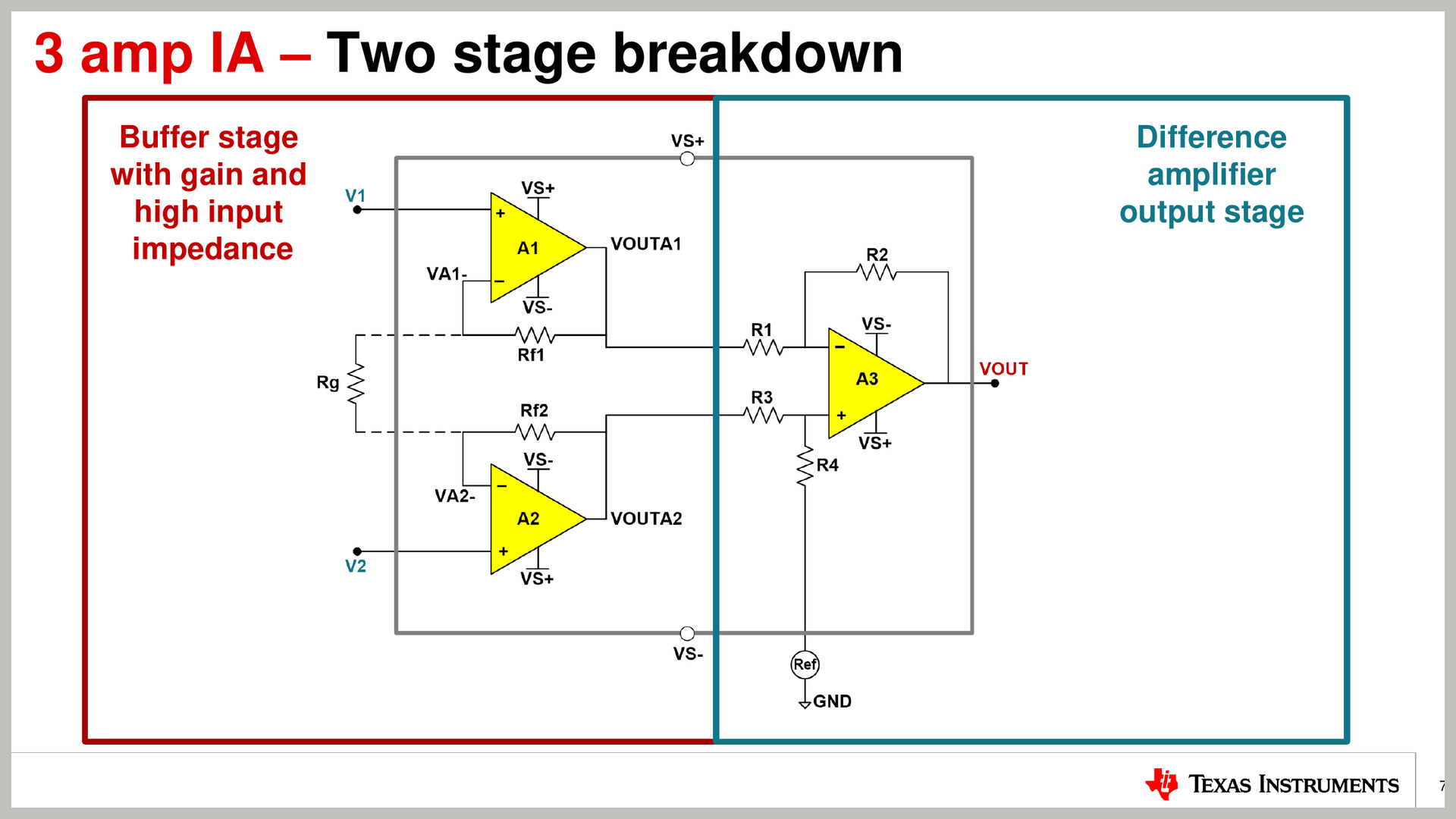 图3 改进的 Three AMP 架构