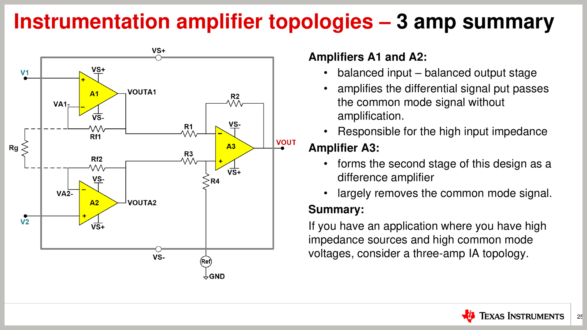 图8 Three AMP 架构 INA 总结