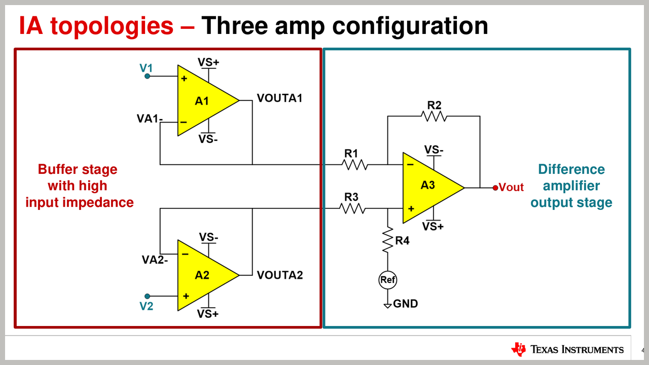 图1 仪表放大器（三个 Amplifier 架构）