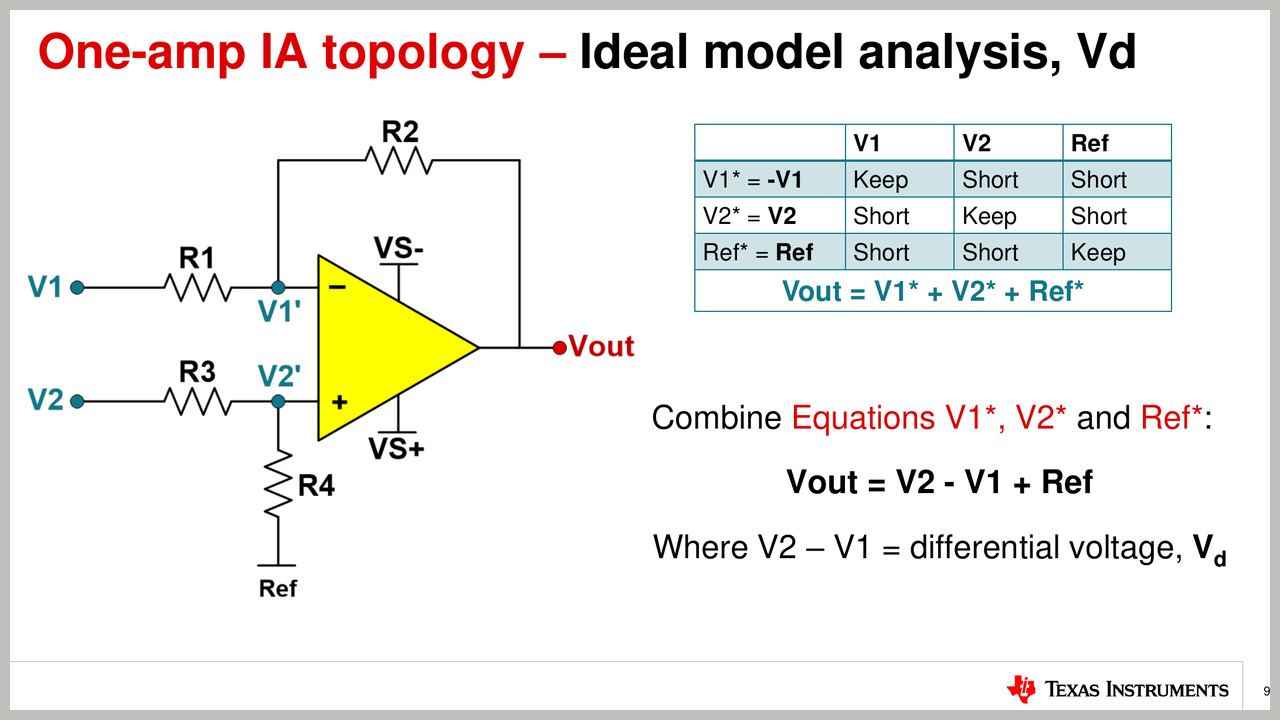 图5 三种情况的 Vout 叠加