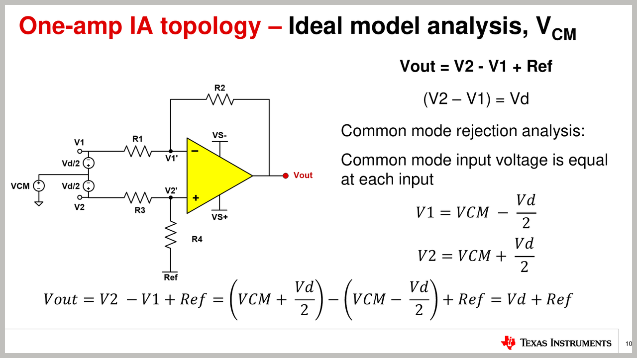 图8 共模信号抑制