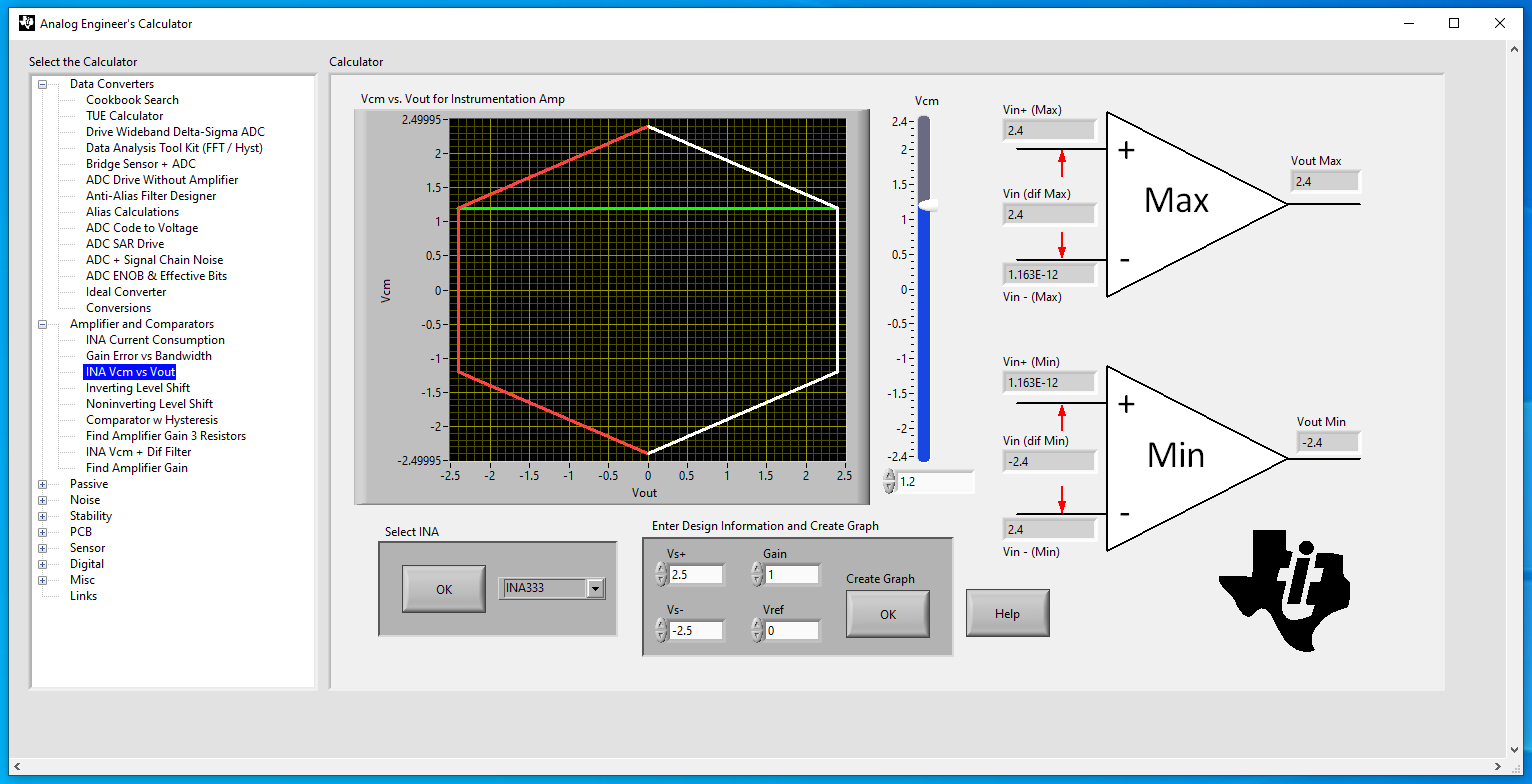 图10 Vcm = 1.2 V 时的结果