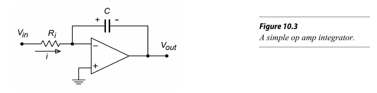 图2 基础积分器