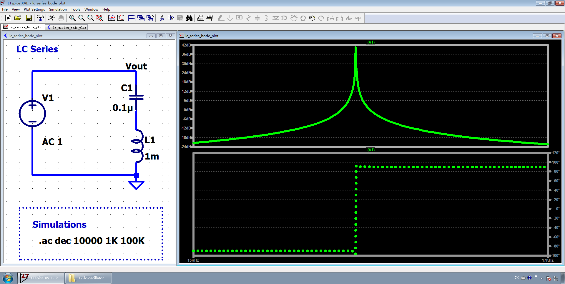 图2 LC 串联网络（电流波特图）