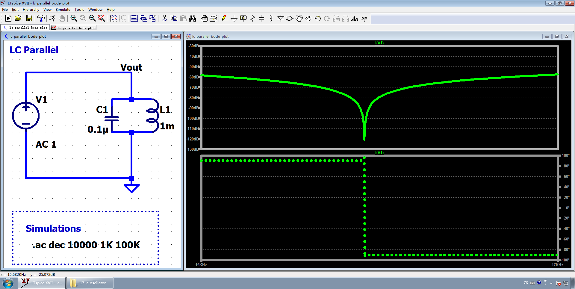图3 LC 并联网络（电流波特图）