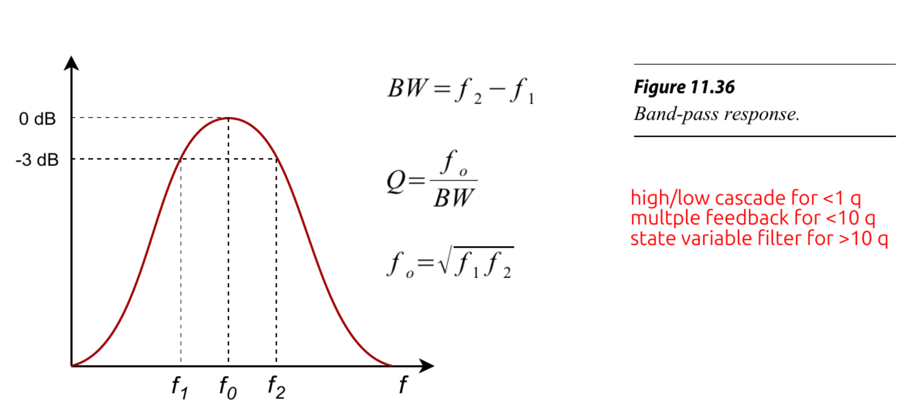 图11 带通滤波器