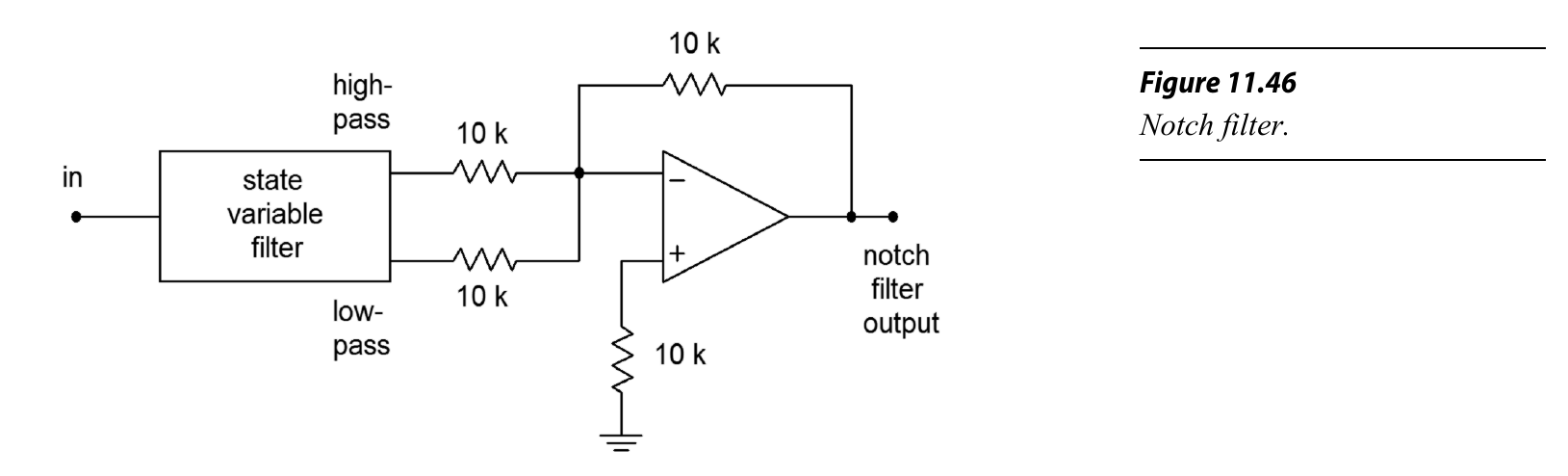 图14 带阻滤波器
