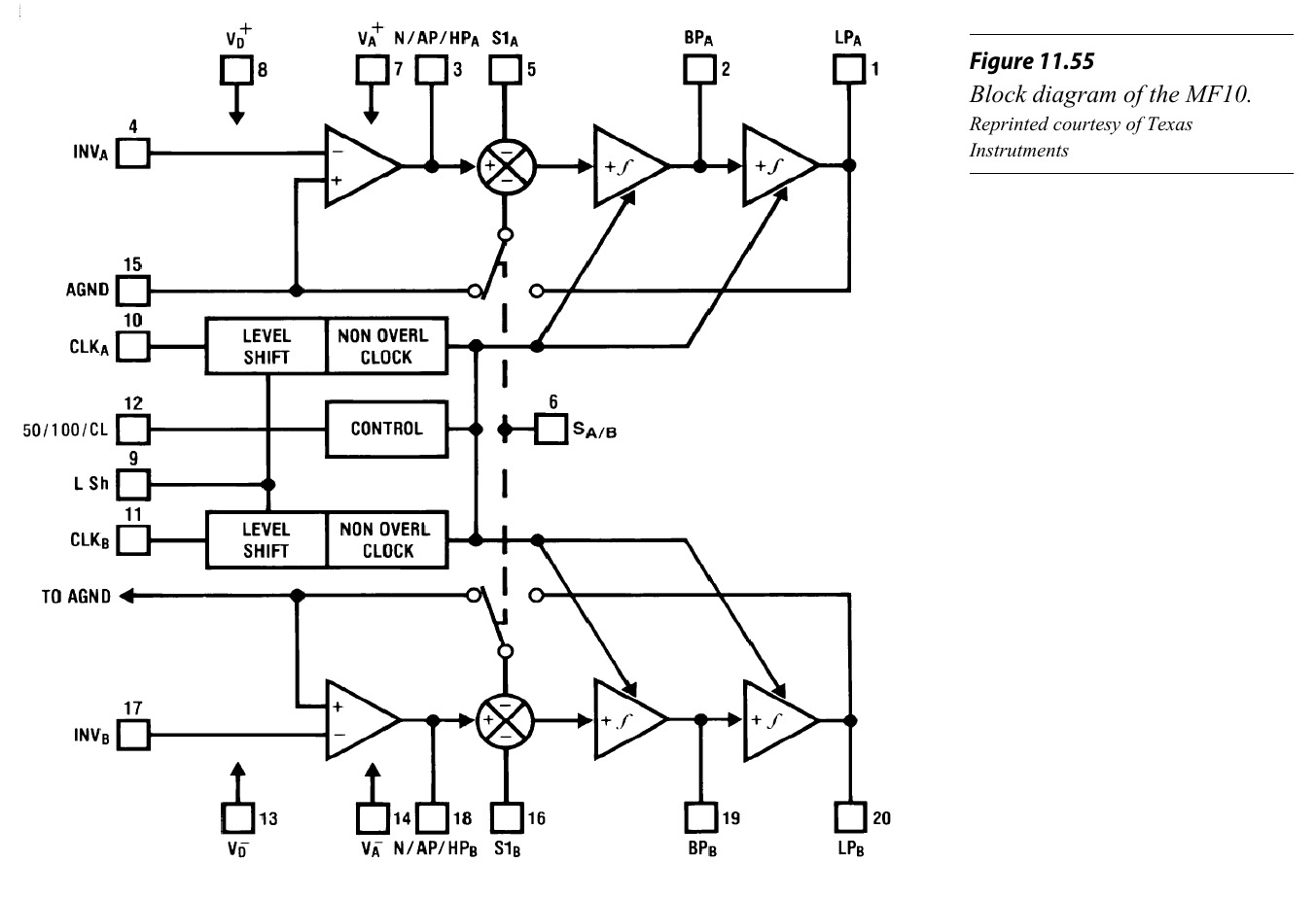图16 MF10 开关电容滤波器的内部框图