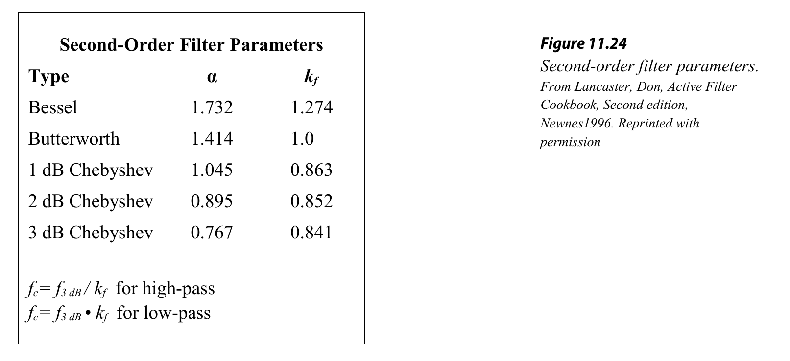 图8 滤波器系数表格