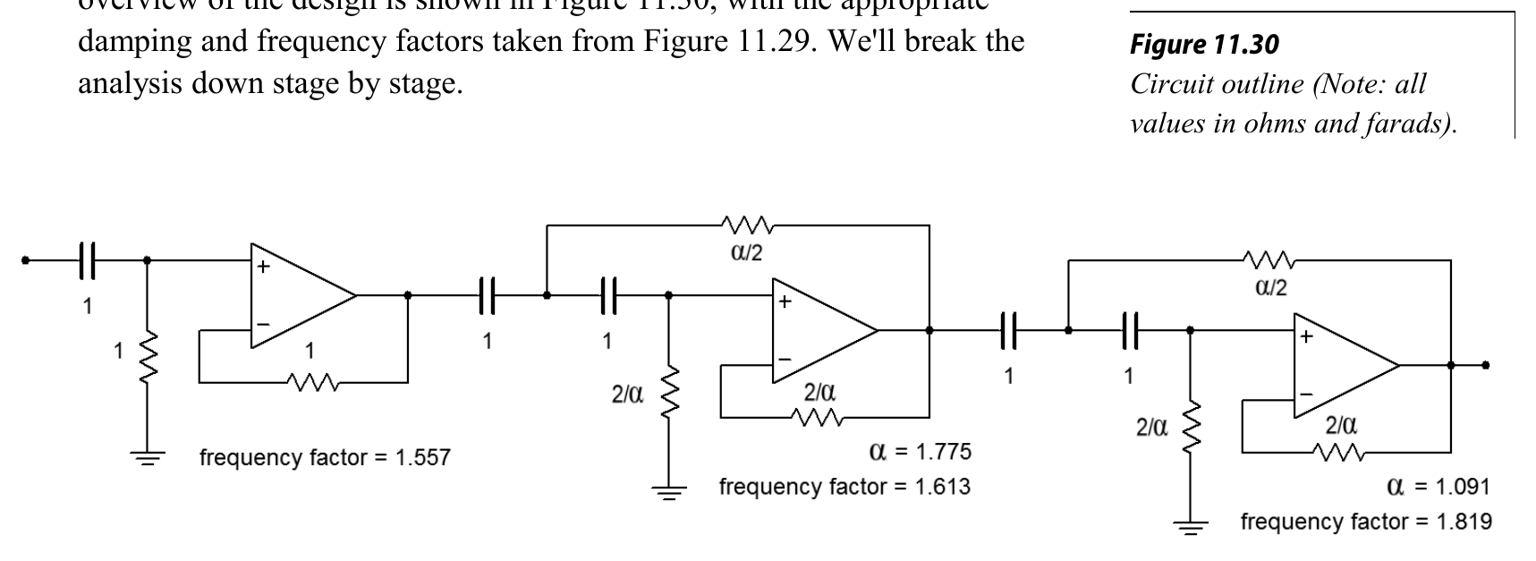 图9 高阶滤波器