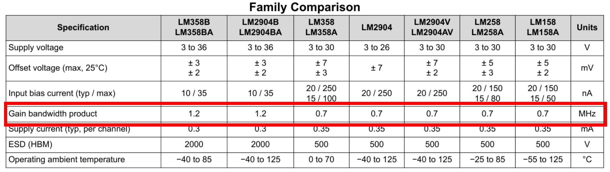 运放的Gain Bandwidth Product（GBWP）