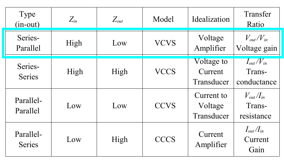 图7 负反馈配置