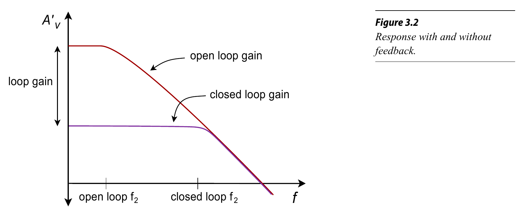 图9 Op Amp 增益波特图