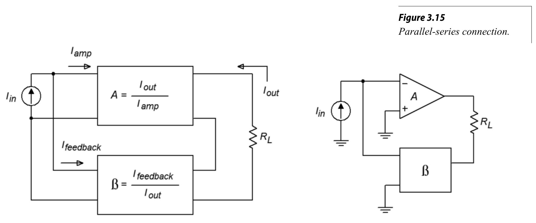 图2 Parallel Series 反馈