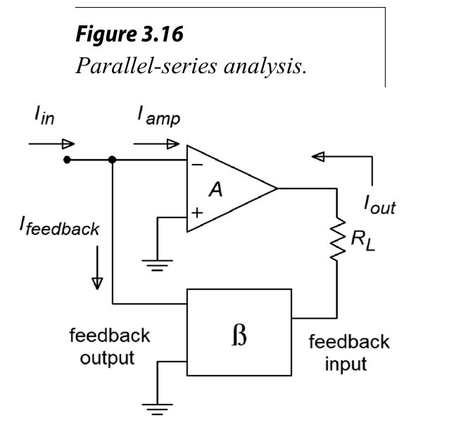 图3 Parallel Series 反馈的电路分析