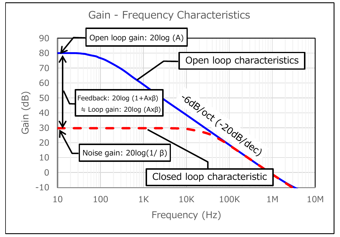 运放频率特性波特图